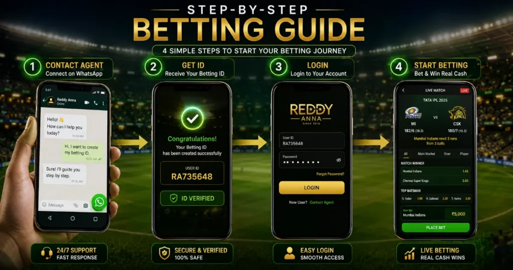 Step-by-Step Reddy Anna New ID Process for Beginners Step-by-step Reddy Anna new ID registration process on mobile with cricket betting dashboard